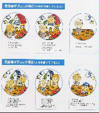 受益者となる人