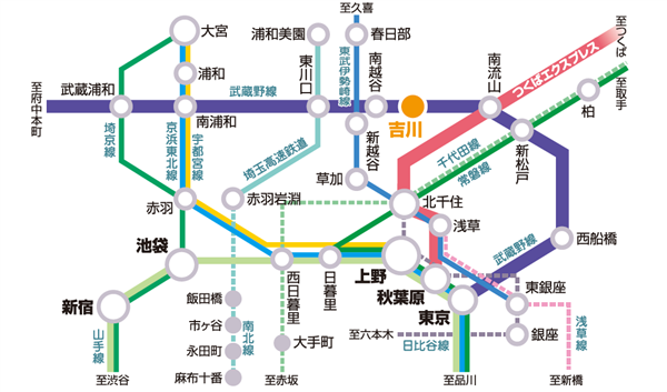 吉川駅はJR東京駅から武蔵野線で50分、秋葉原駅からつくばエクスプレス線で南流山駅で武蔵野線に乗り換え40分ほどです。