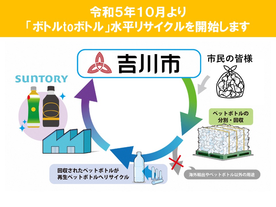 令和5年10月より「ボトルtoボトル」水平リサイクルを開始します