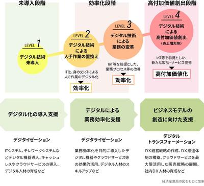 埼玉県DX推進支援ネットワークが目指すもの