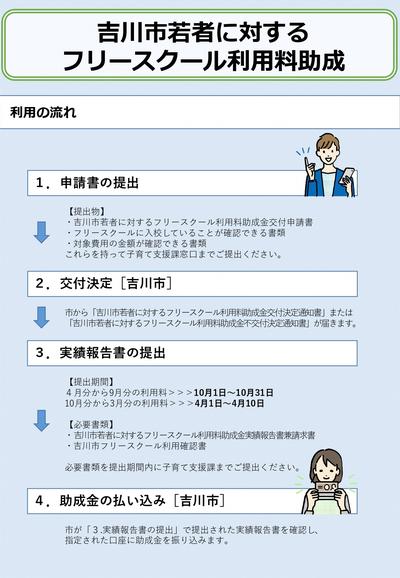 吉川市若者に対するフリースクール利用料助成チラシ2