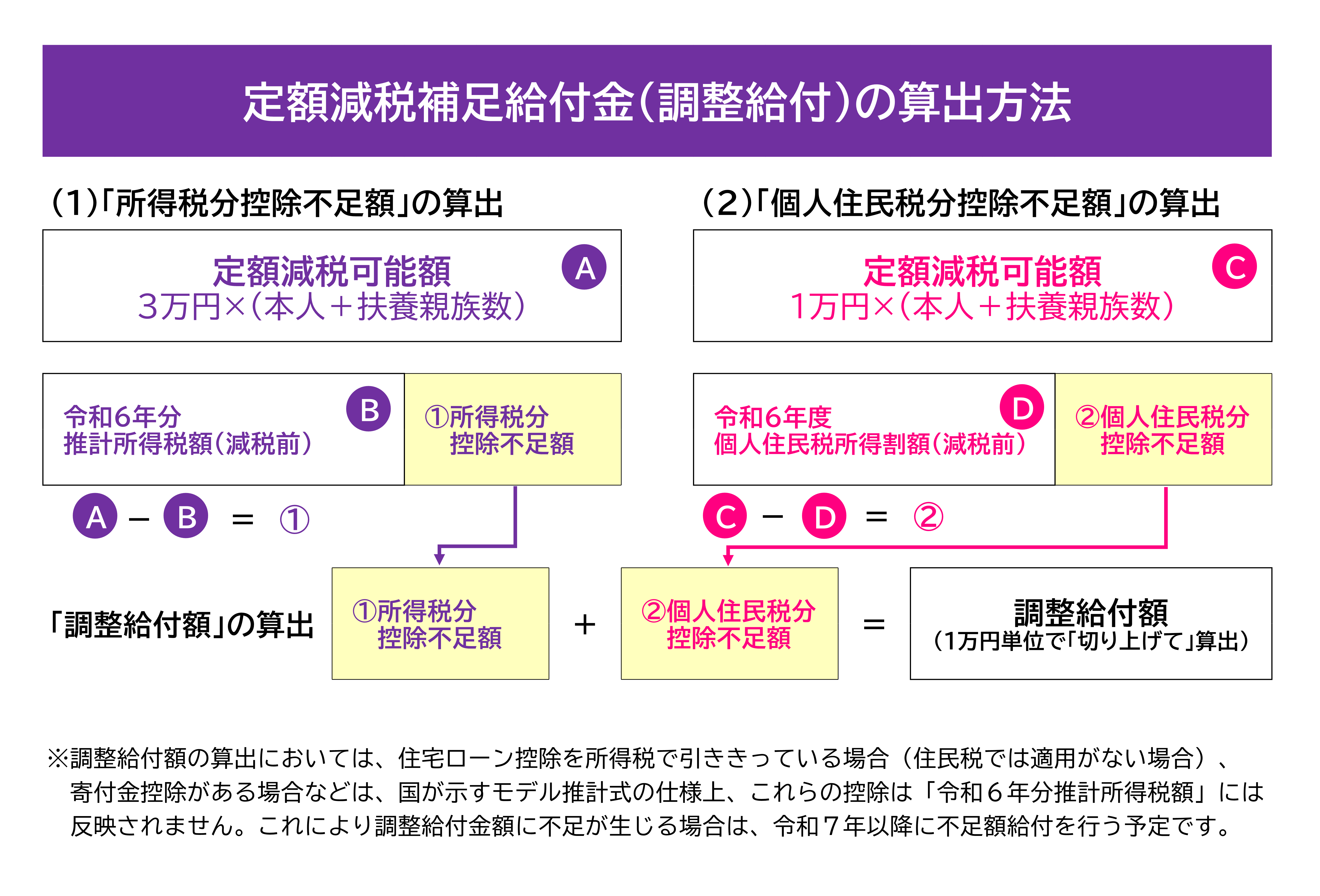 埼玉県の定額減税補足給付金と年末調整の申告方法 - Genspark