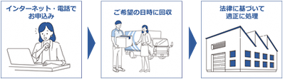 利用方法