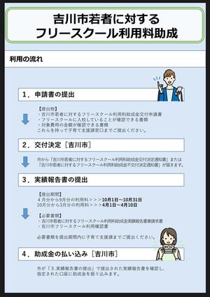 吉川市若者に対するフリースクール利用料助成チラシ裏面