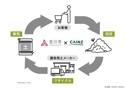 用土回収スキーム図