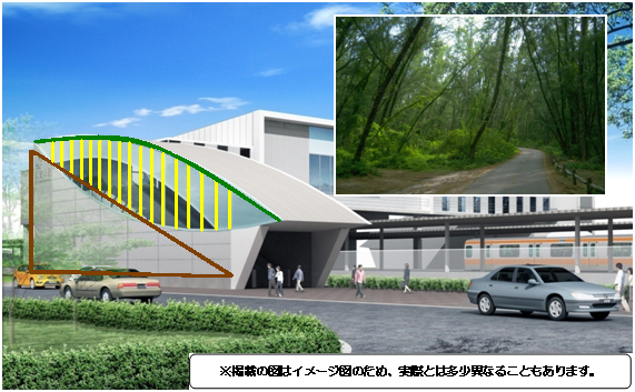 吉川美南駅の里山、森をイメージした箇所の図