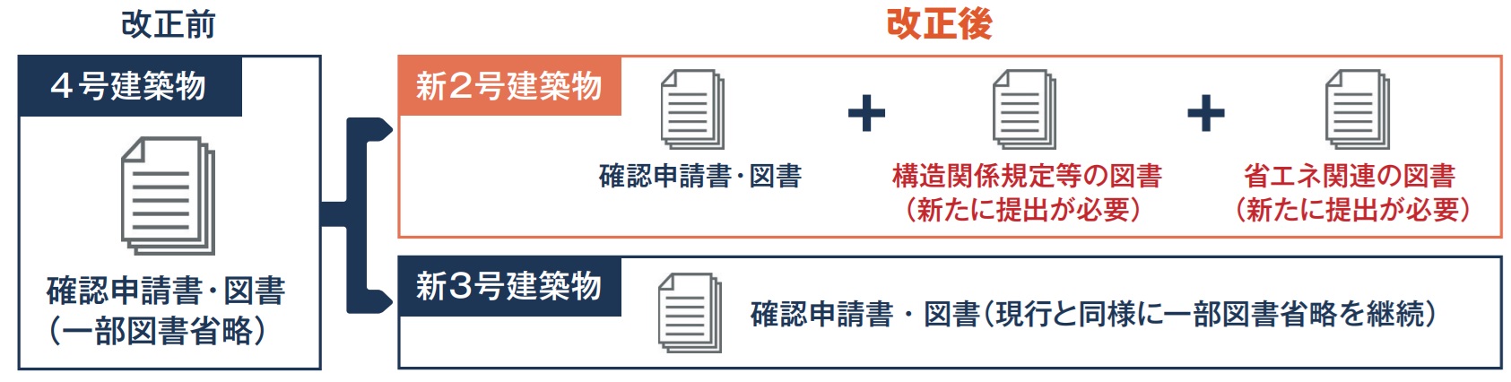 提出図書