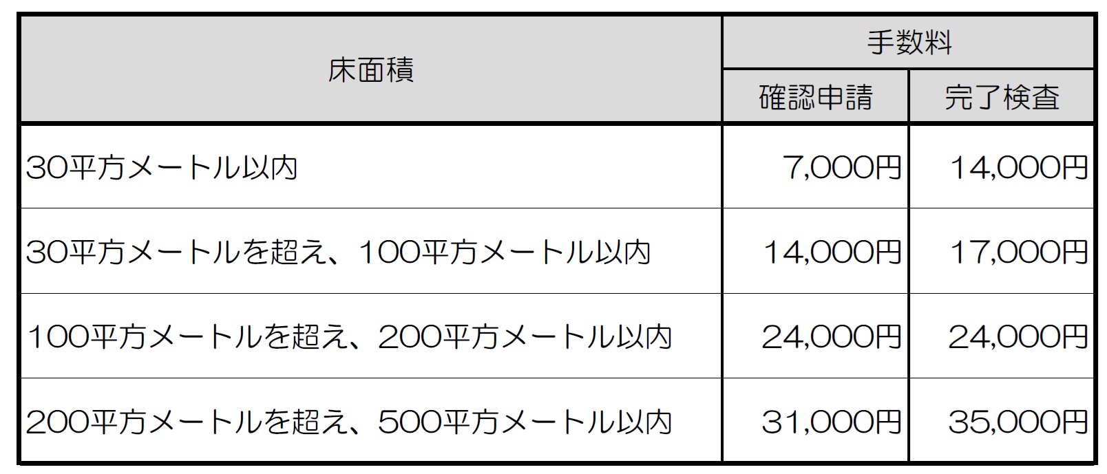 手数料
