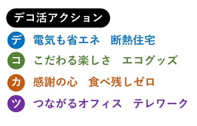 デコ活アクション
