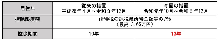 住宅ローン控除イメージ