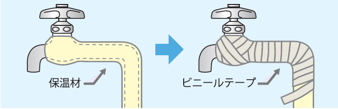 防寒のしかたの図