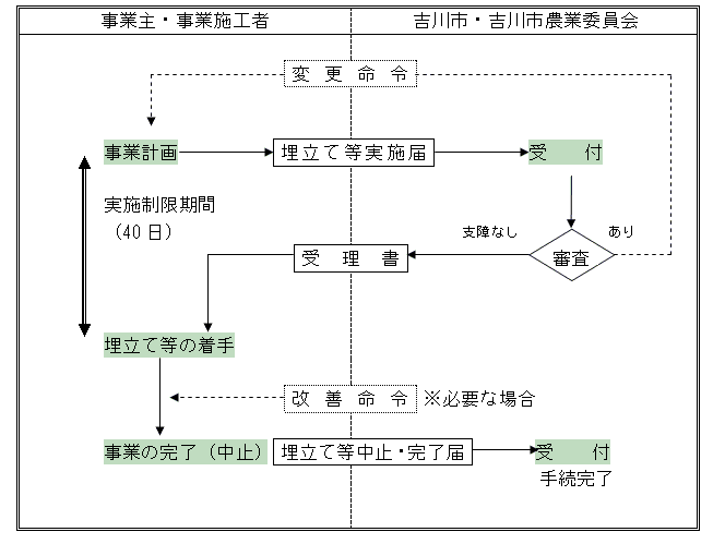 流れ図