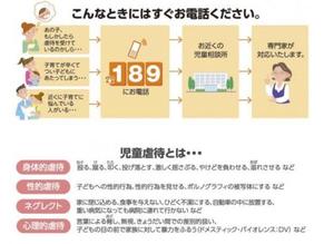 189（いちはやく）掲示物画像「こんなときにはすぐお電話ください」