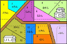 区画整理前の図