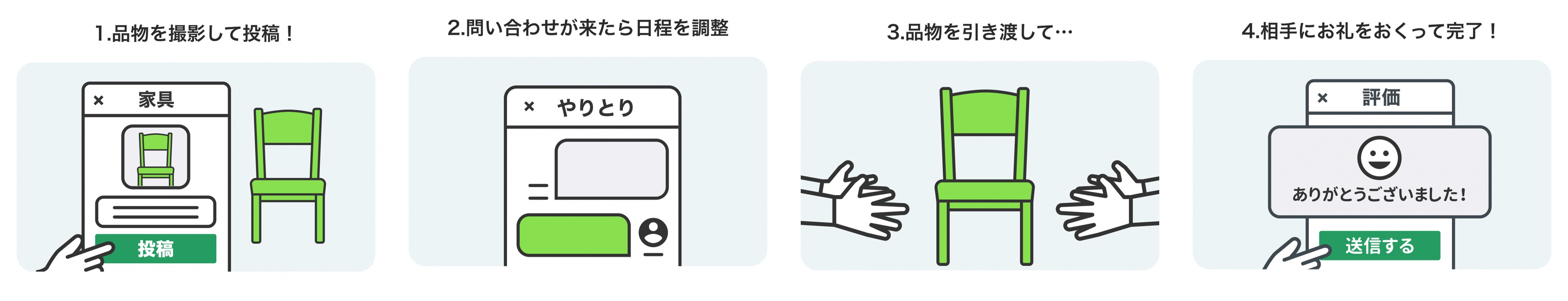 ジモティー使用方法について